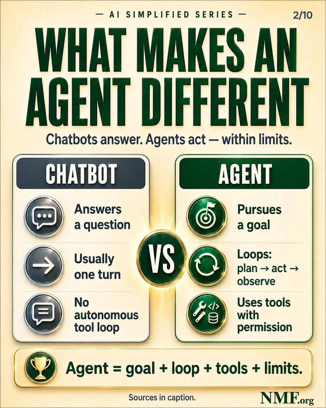 What makes an agent different — AI Simplified Series poster
