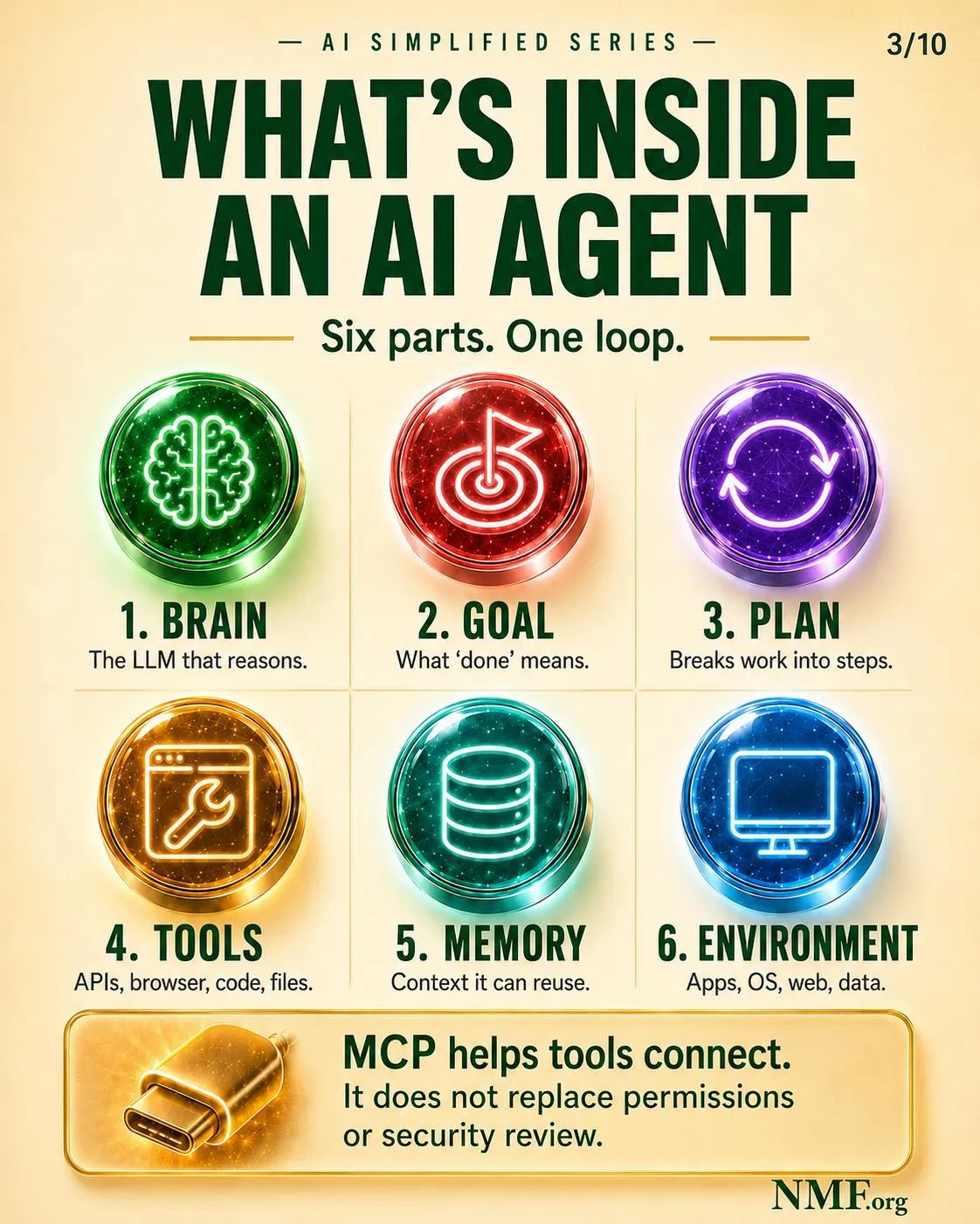 What’s inside an AI agent — AI Simplified Series poster
