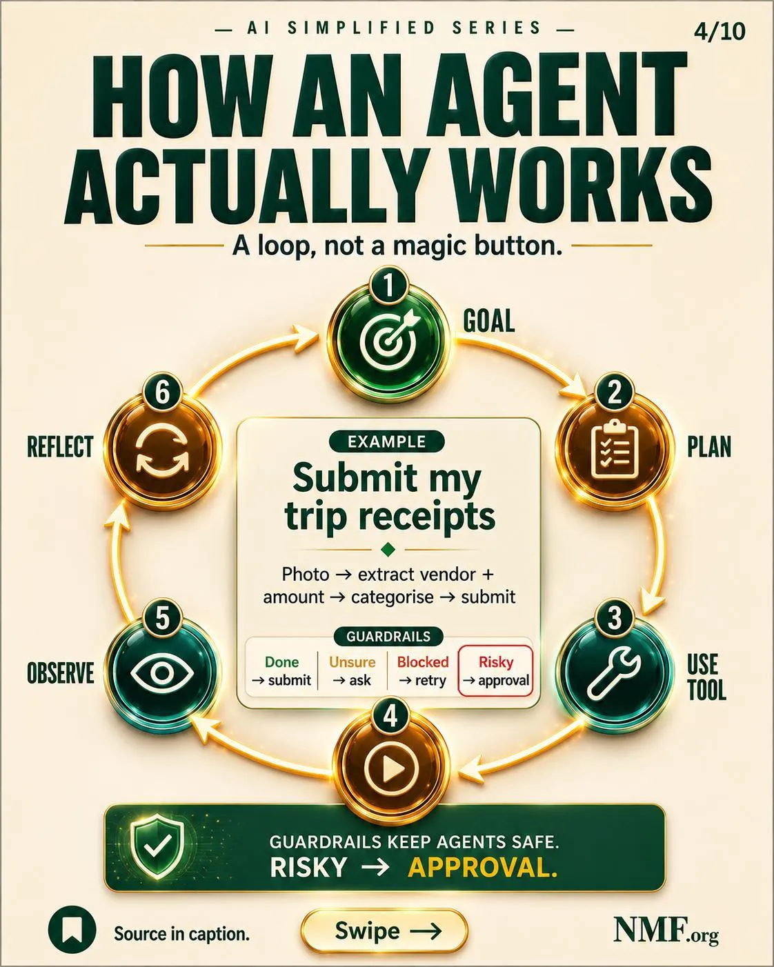 How an agent actually works — AI Simplified Series poster
