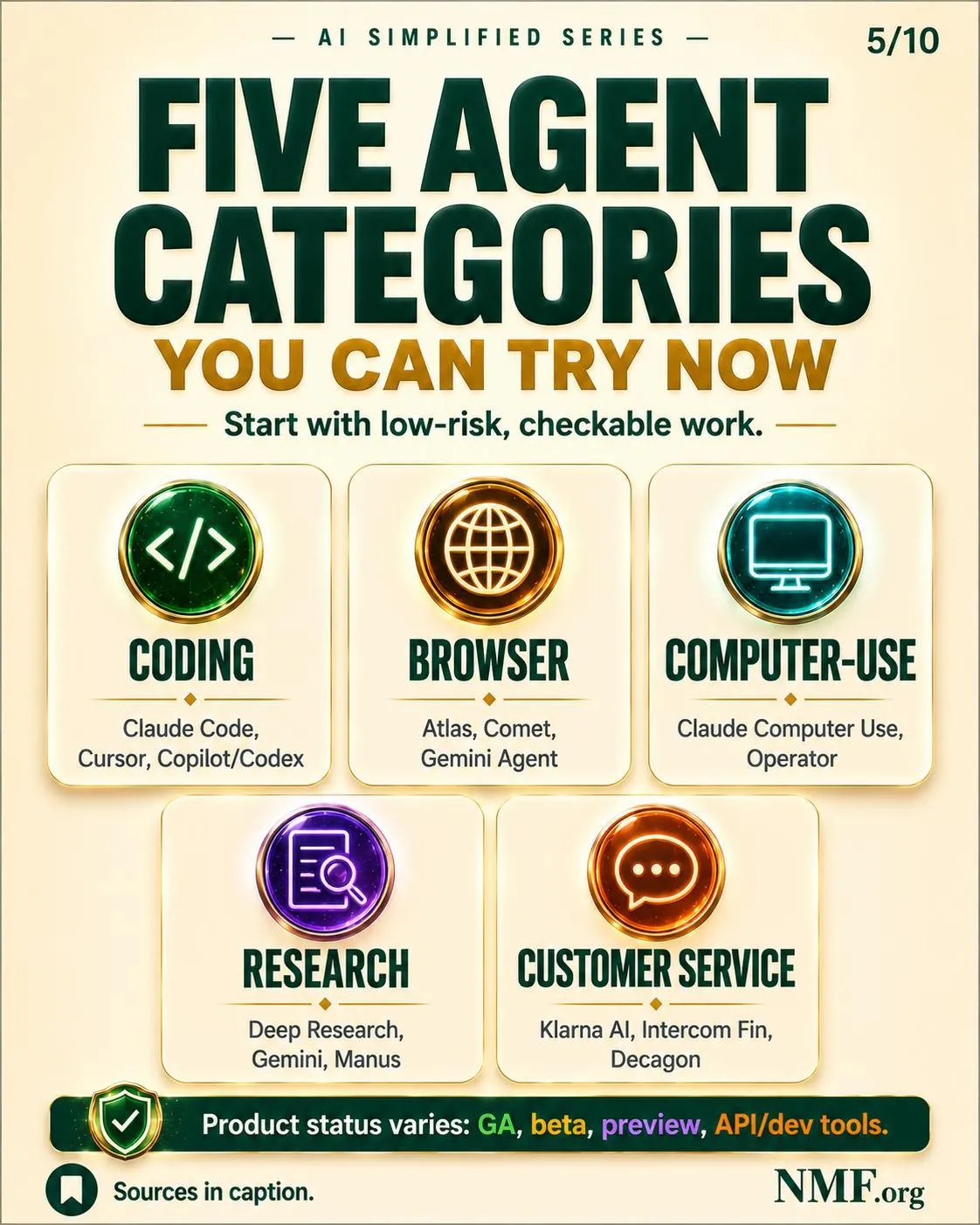 Five agent categories you can try now — AI Simplified Series poster