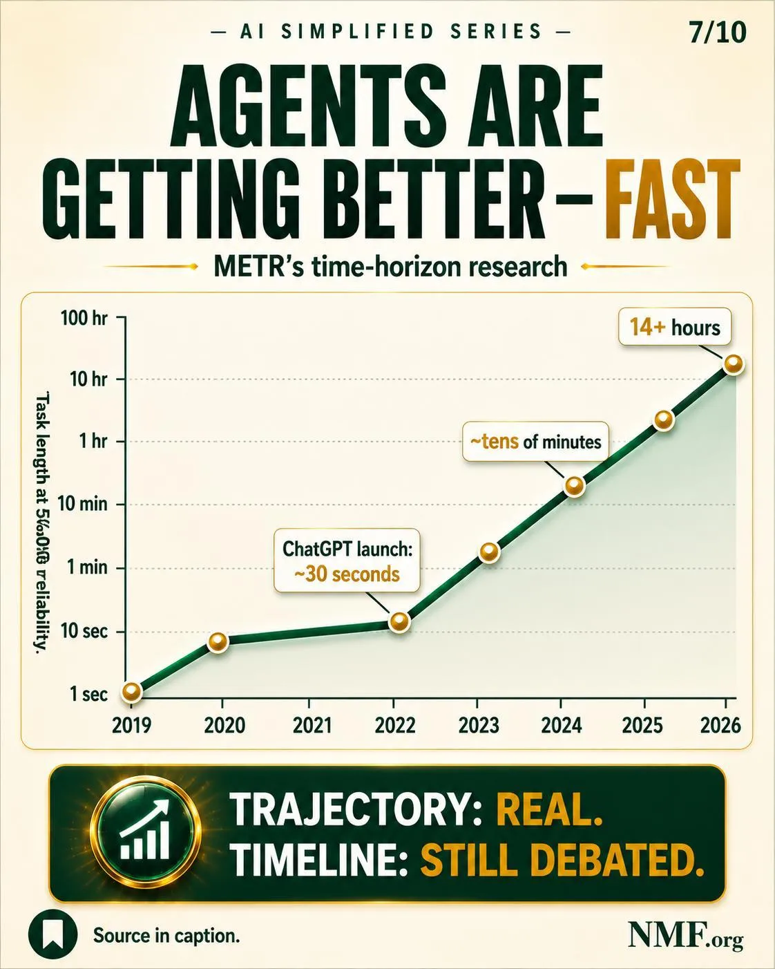 Agents are getting better – fast — AI Simplified Series poster