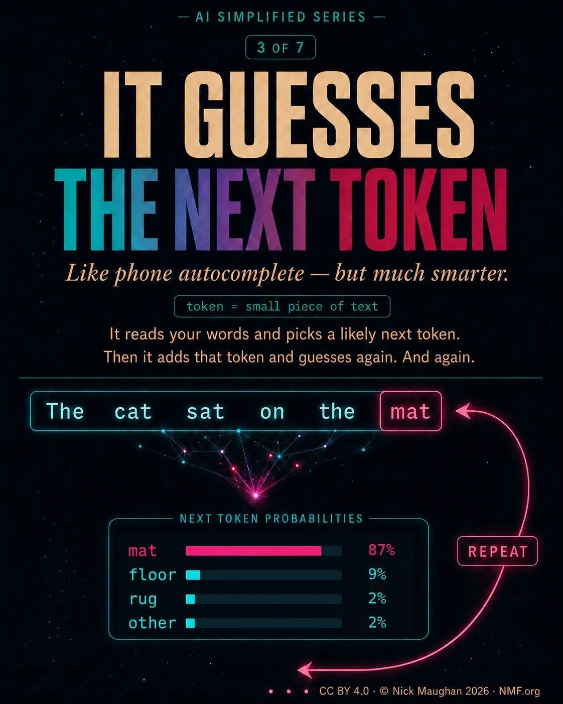 It guesses the next token — AI Simplified Series poster