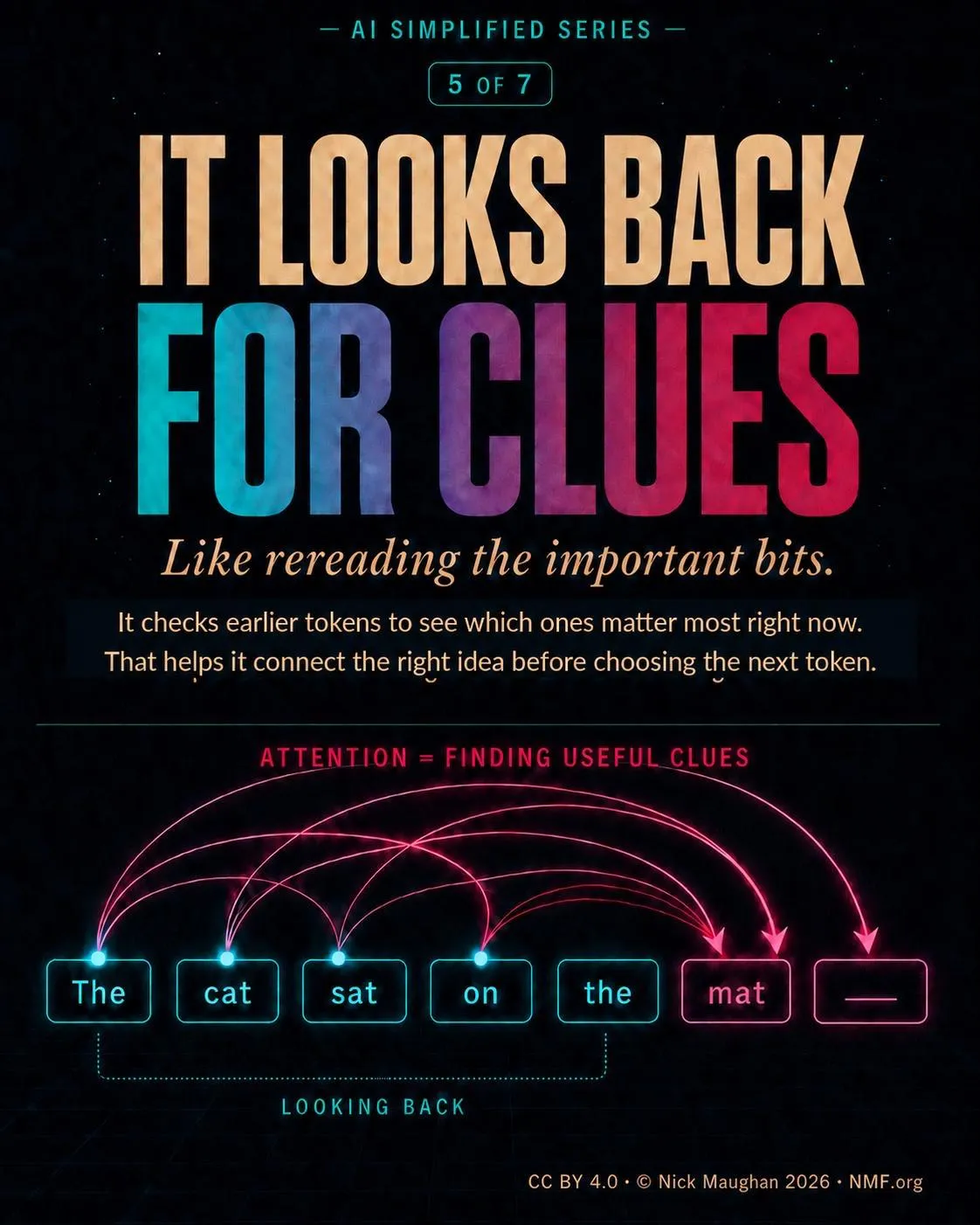It looks back for clues — AI Simplified Series poster