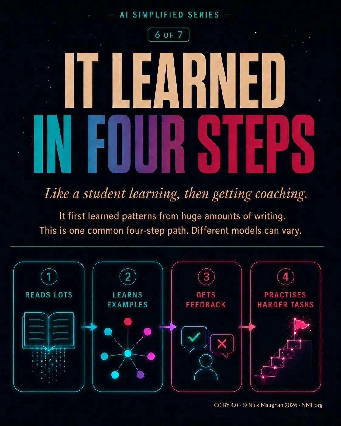 It learned in four steps — AI Simplified Series poster