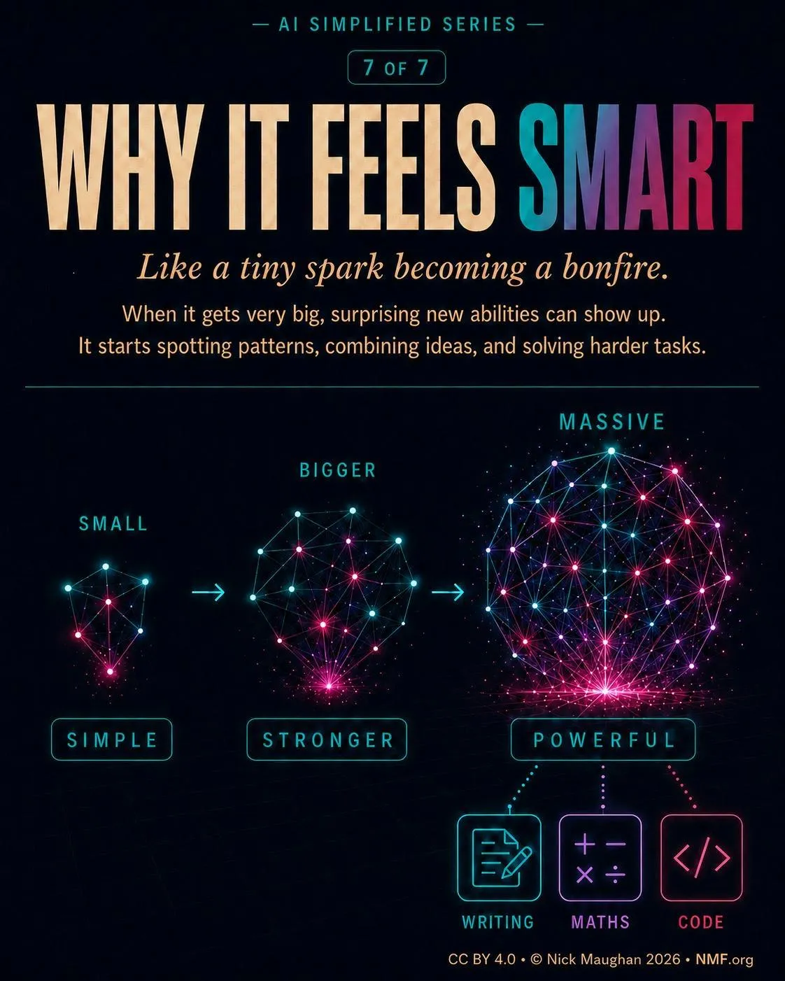 Why it feels smart — AI Simplified Series poster