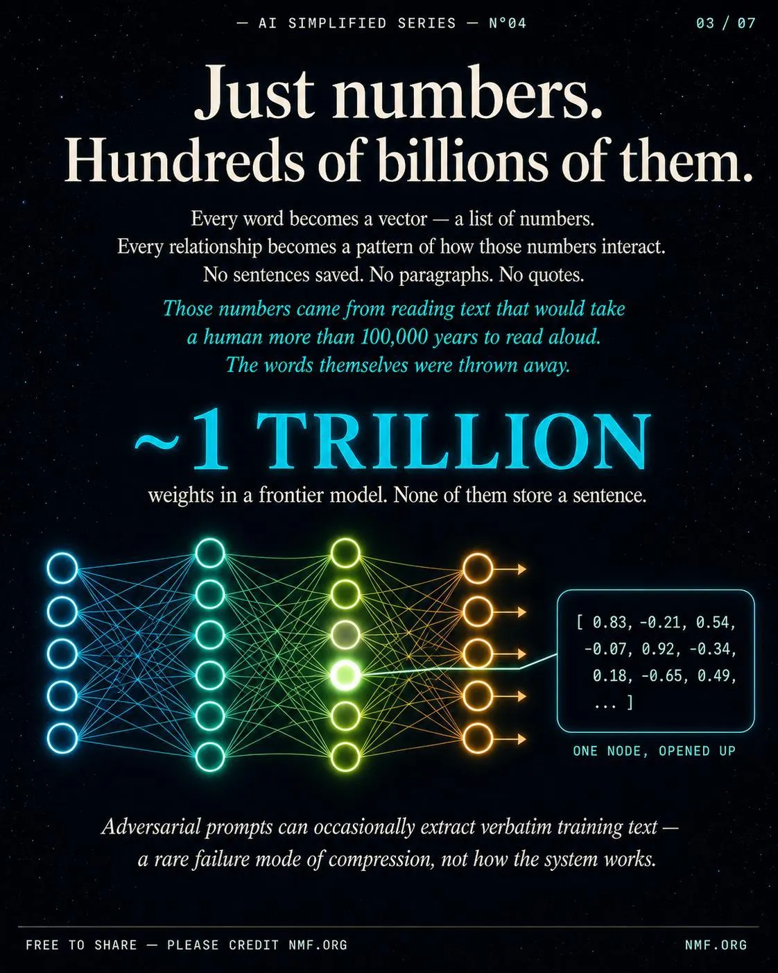 Just numbers. Hundreds of billions of them. — AI Simplified Series poster