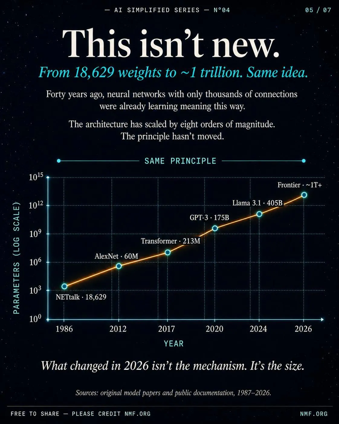 This isn’t new. — AI Simplified Series poster