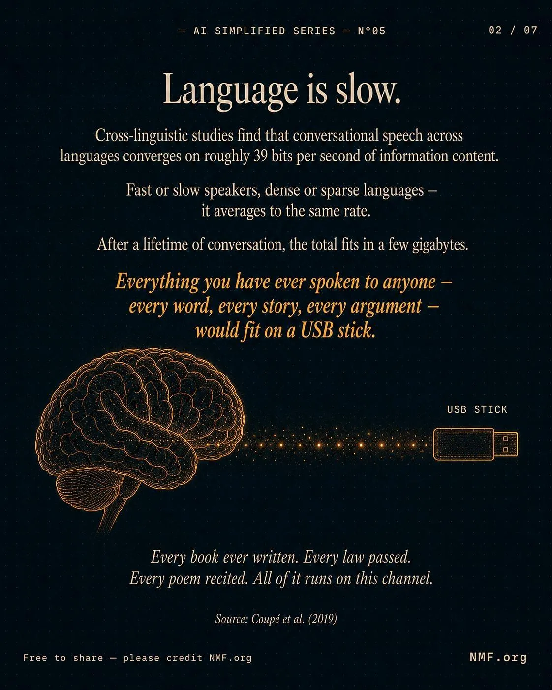 Language is slow. — AI Simplified Series poster