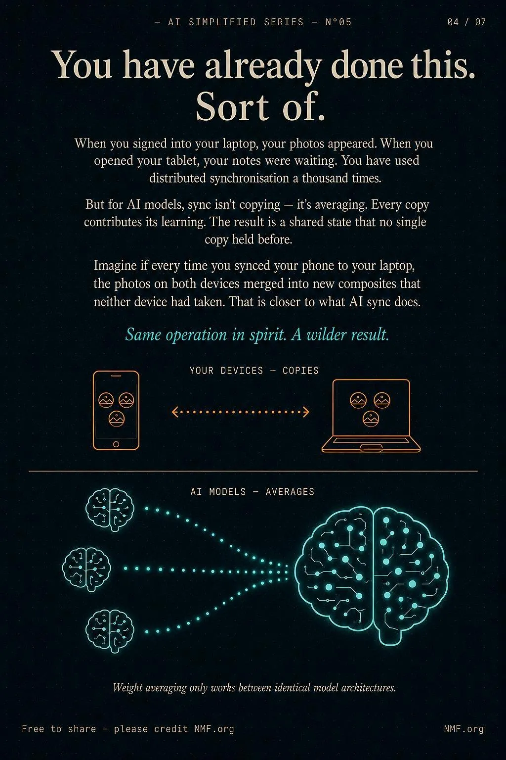 You have already done this. Sort of. — AI Simplified Series poster