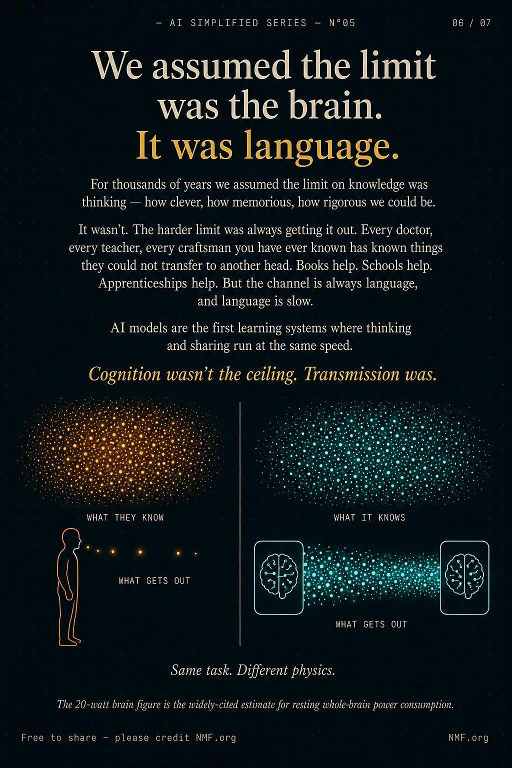 We assumed the limit was the brain. It was language. — AI Simplified Series poster