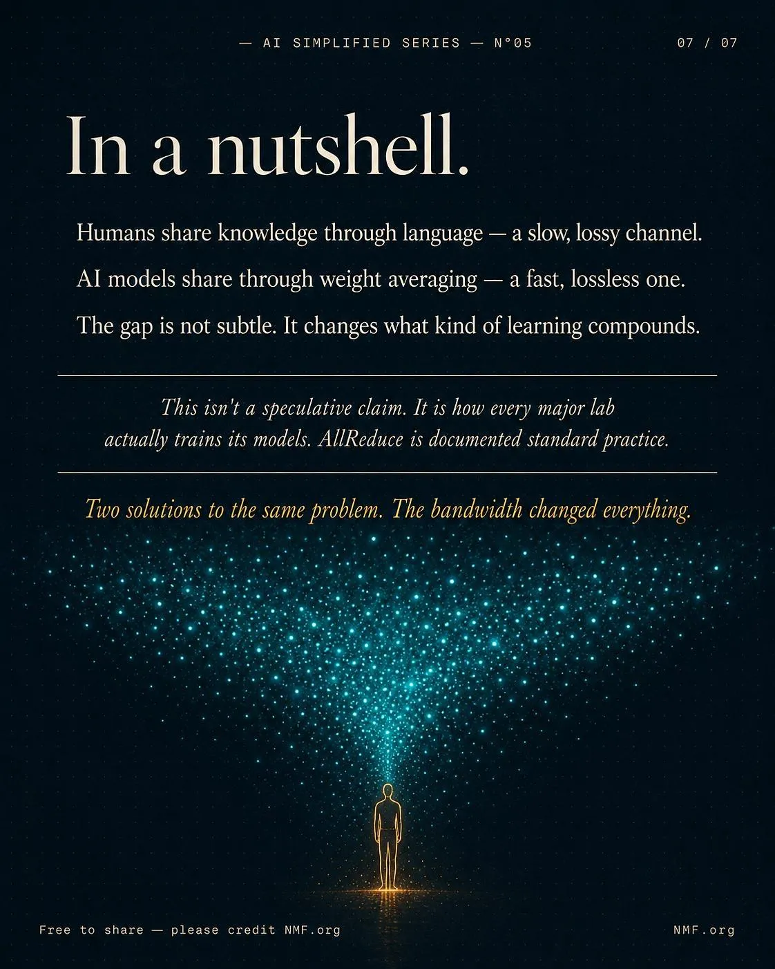 In a nutshell. — AI Simplified Series poster