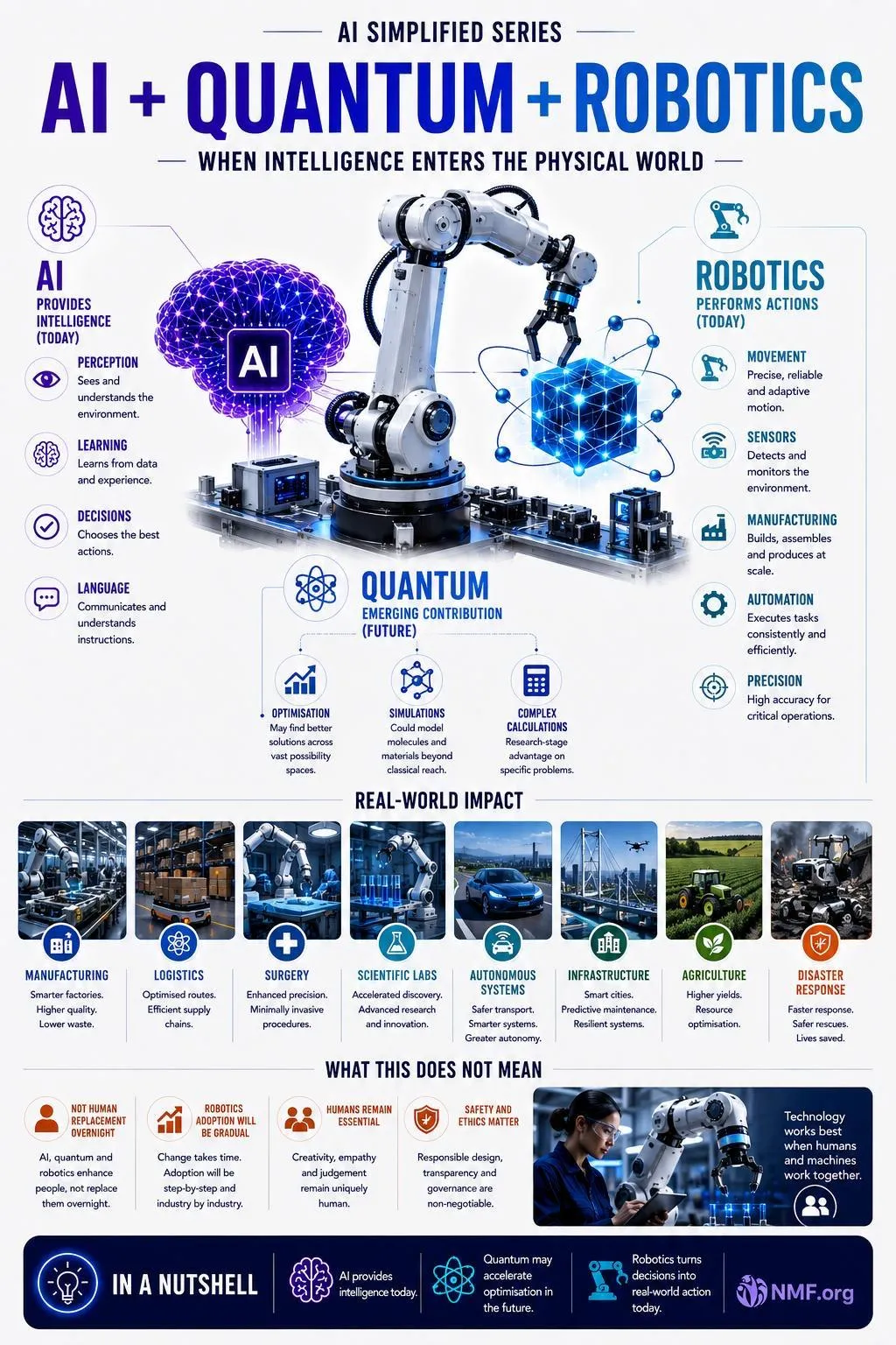AI + Quantum + Robotics — AI Simplified Series infographic